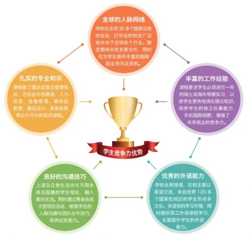 酒店管理专业毕业后，出路远比你想的更广阔