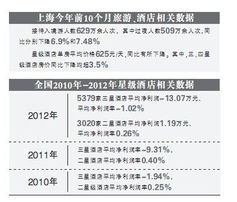 星级酒店平价转型 重塑精品与商务新生态