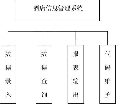酒店管理信息系统的核心功能与发展趋势探讨